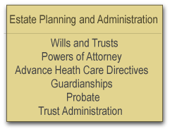 Estate Planning and administration
